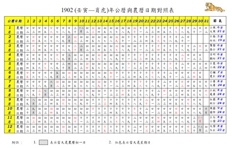 查農曆生日|農曆查詢、農曆國曆換算 